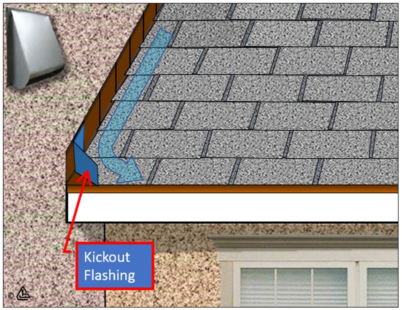 Kick out flashing on a roof